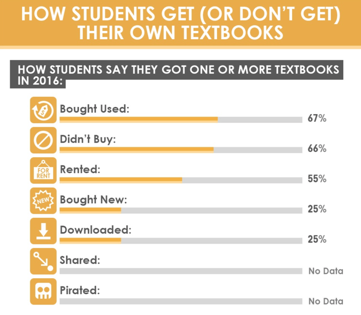 06-how-students-get-textbooks.png