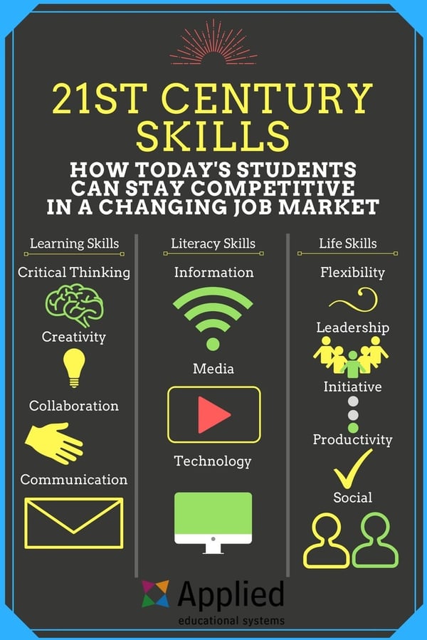 21st century skills 6 c's of education