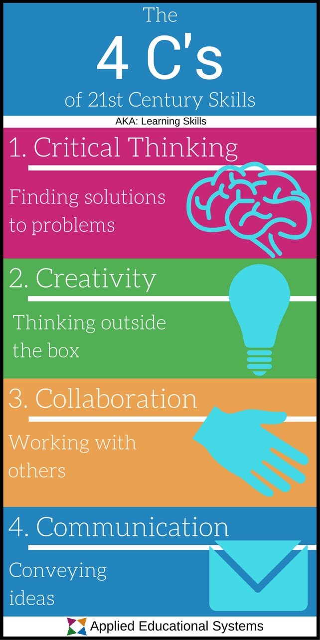 What Are the 4 C's of 21st Century Skills?
