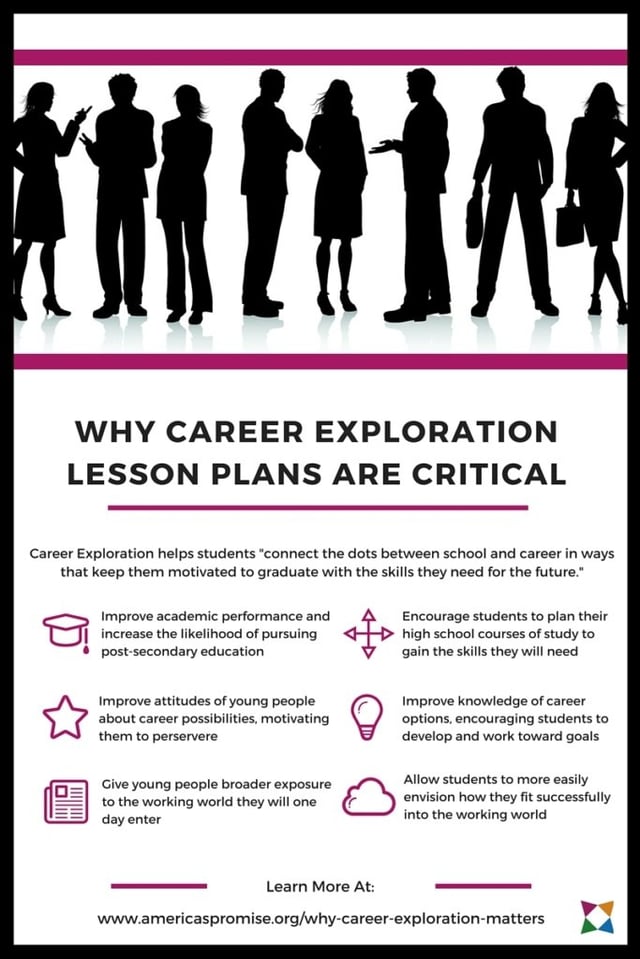Why Career Exploration Lesson Plans are Critical