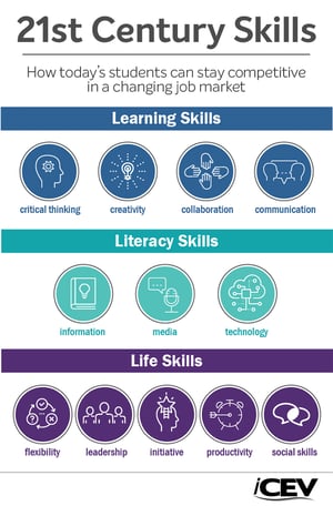21st-century-skills-infographic