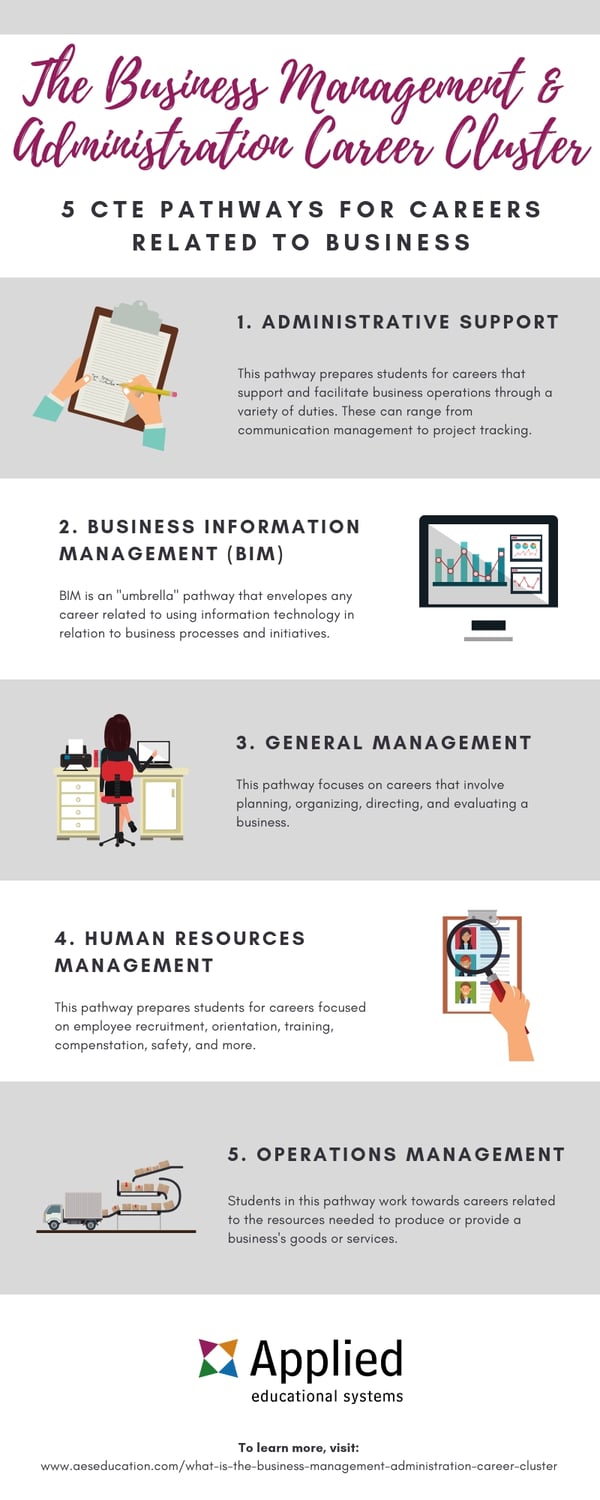 business-management-administration-career-cluster-pathways-infographic