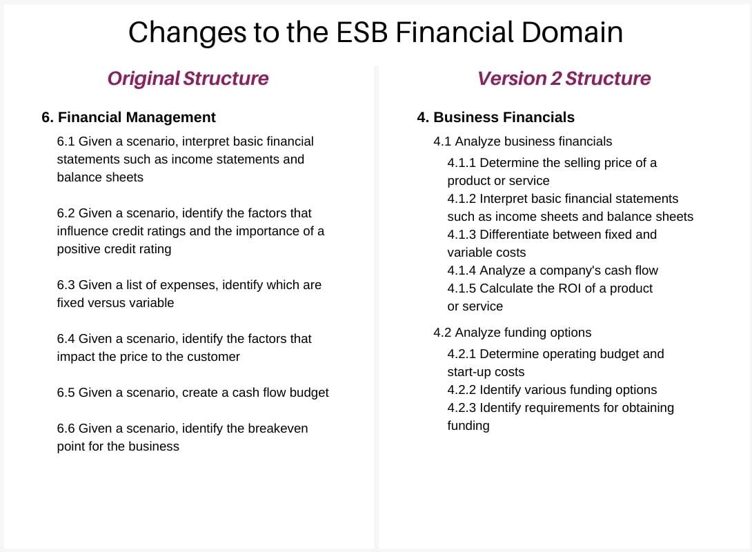 esb-certification-financial-domain-changes