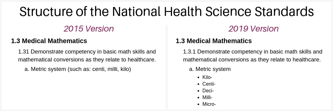 national-health-science-standards-structure-2015-2019