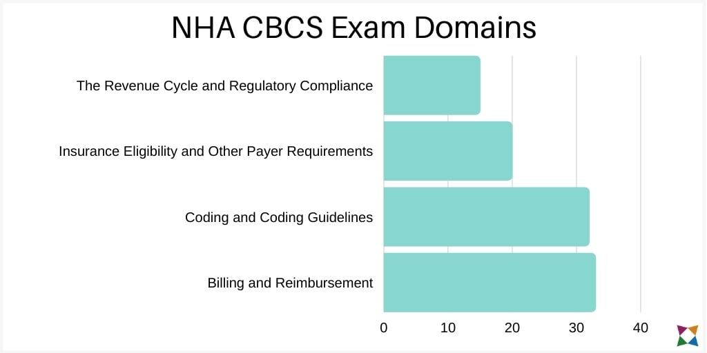 nha-cbcs-domains-2021