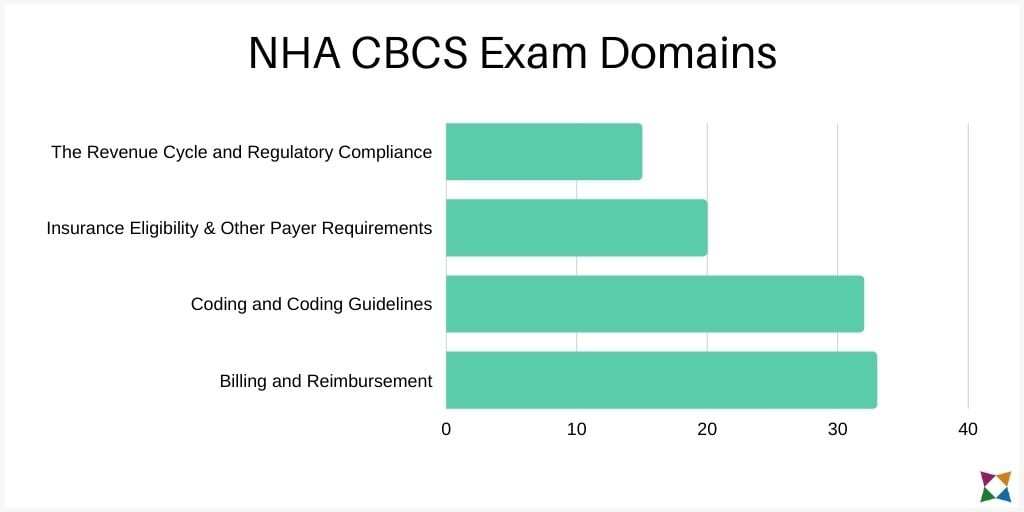 nha-cet-exam-domains (1)