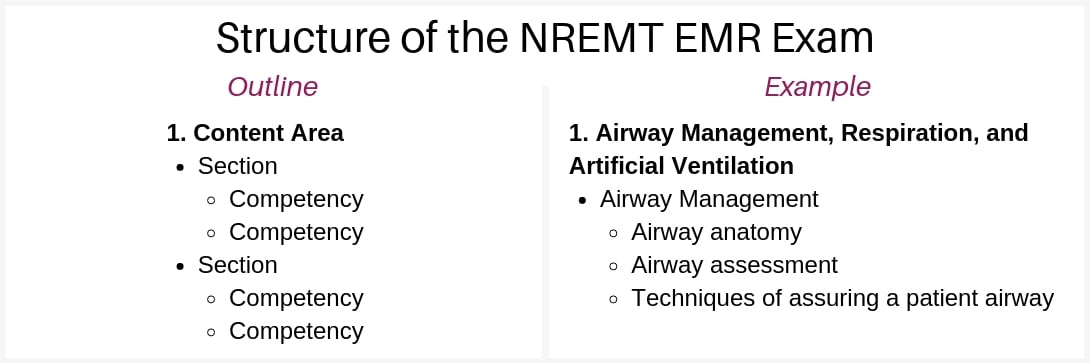 nremt-emr-certification-exam-structure