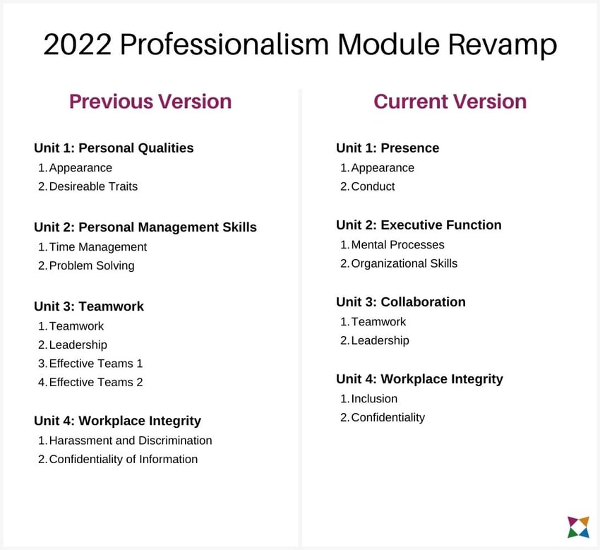 professionalism-module-revamp-2022