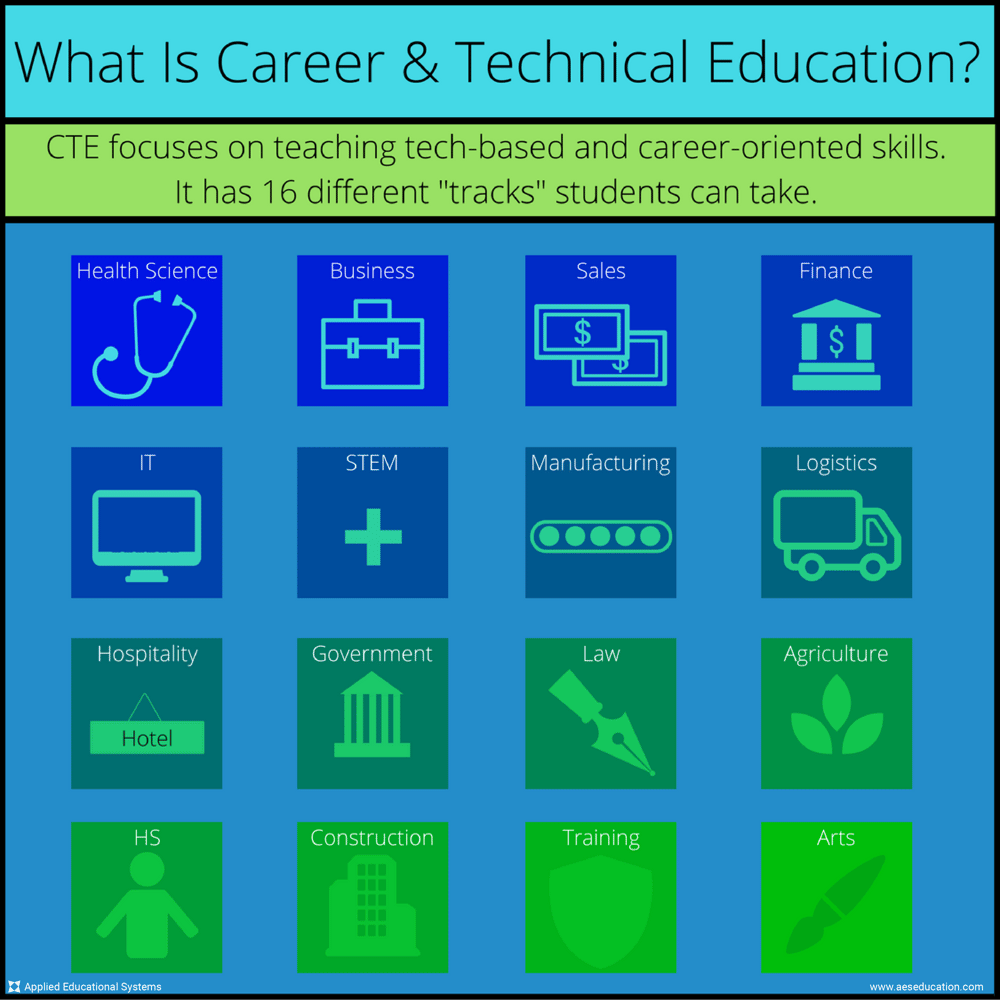 What Is Career Technical Education Cte
